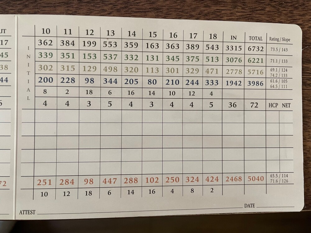 Bandon Dunes - scorecard for slope and rating