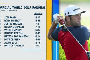 Questions ahead of WGC-FedEx St. Jude Invitational and PGA Championship