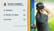 Buy or Sell: Dustin Johnson in 2020