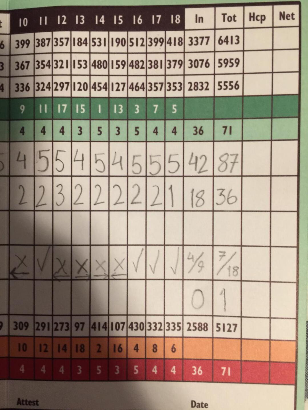 3,7,5 handicap finish. A round can be ruined here, stay strong and play to the finish. (Photo submitted by BuffaloBen15 on 05/11/2019)
