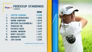 FedExCup Predictions
