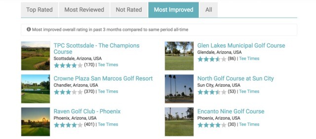 Most Improved Phoenix