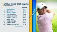 Bigger Statement with Win: Rory or Brooks?