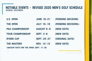 Potential Revised PGA Tour Schedule