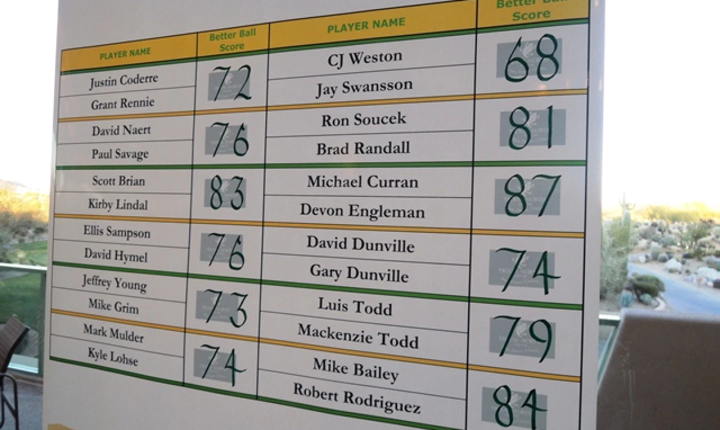 Scottsdale Open scoreboard