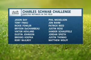Formulas for Players in the Charles Schwab Challenge Field