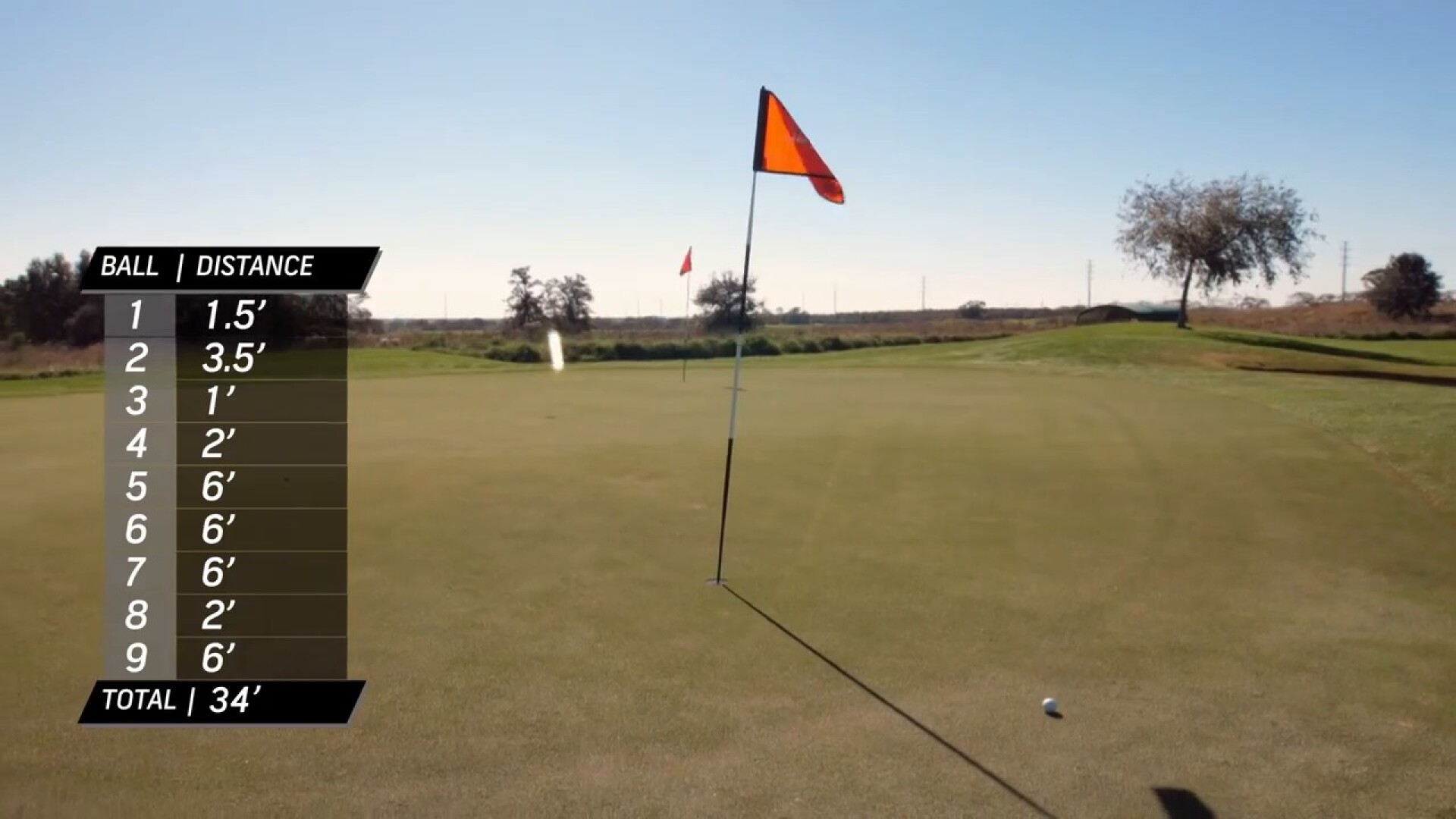 Greenside Practice: Part 5