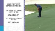 Myth #13: ‘Drive For Show, Putt For Dough’