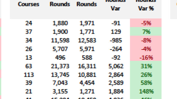 Covid 19 Coronavirus Latest News On Golf Course Operations Golf Advisor List Country 2022