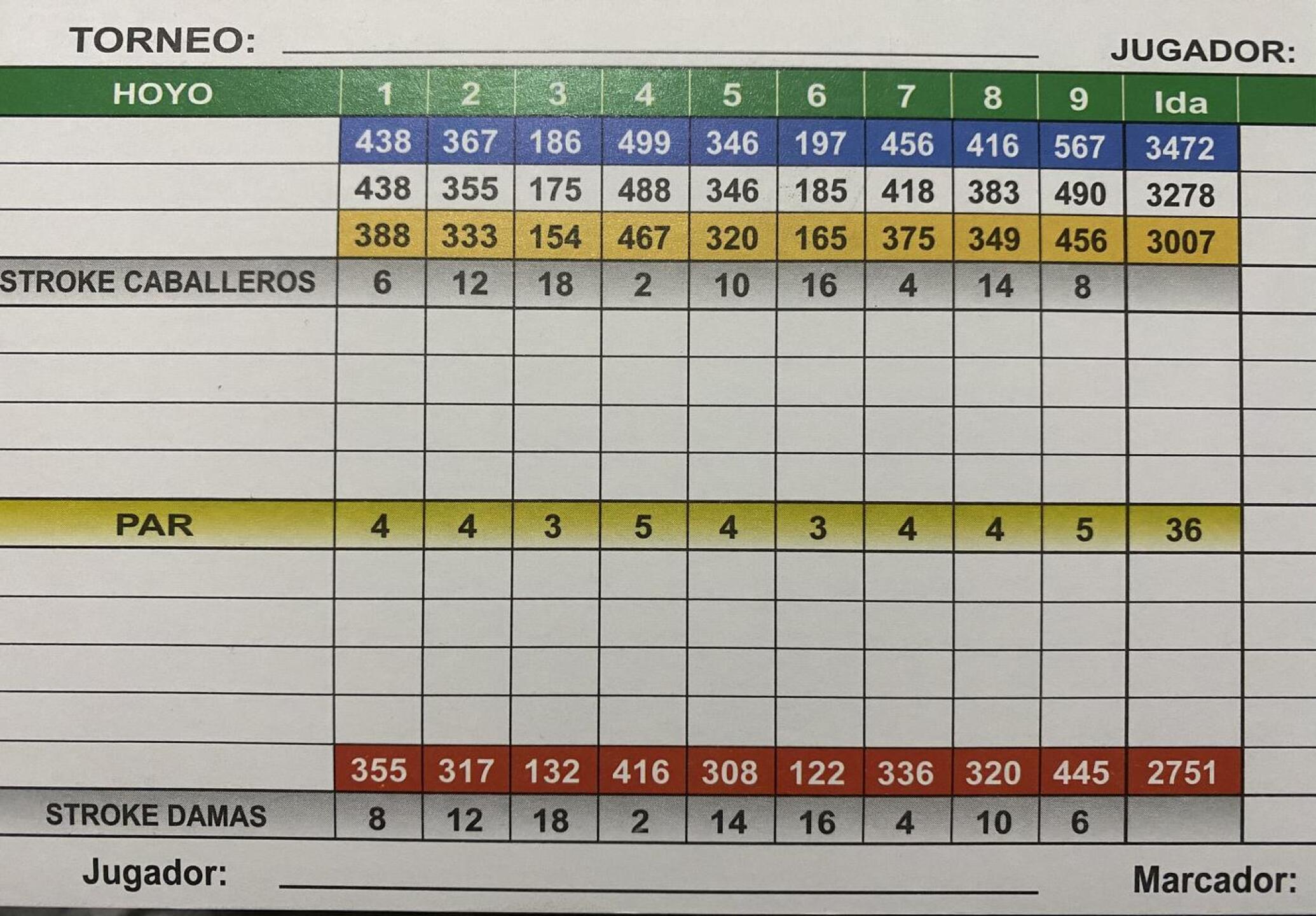 Score card front 9 (Photo submitted by 7z6izbHXyutckgB04GhX on 07/16/2021)