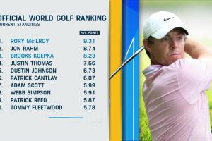 Bigger Statement with Win: Rory or Brooks?
