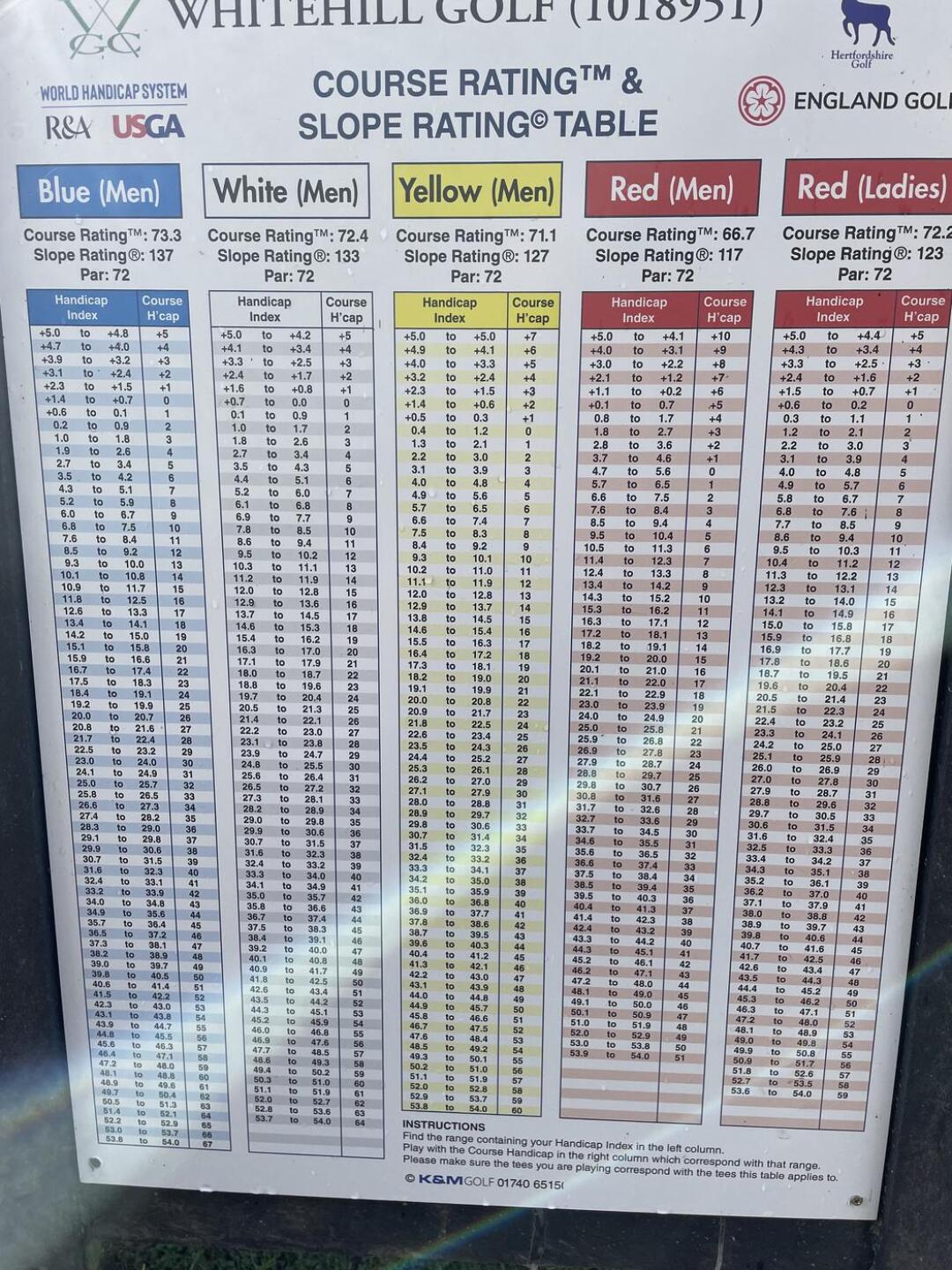 (Photo submitted by stucook on 09/13/2025)