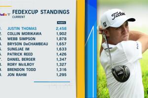 FedExCup Predictions