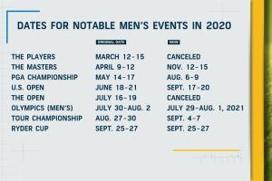 New 2020 PGA Tour Schedule Released
