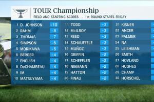 Tell Me I’m Wrong: DJ and Rahm vs. the Field