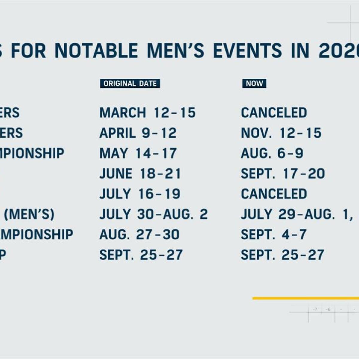 Golf Today on GolfPass: New 2020 PGA Tour Schedule Released Golf Today on GolfPass: New 2020 PGA Tour Schedule Released