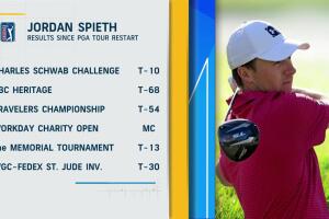 Can Spieth complete the Career Grand Slam this week?