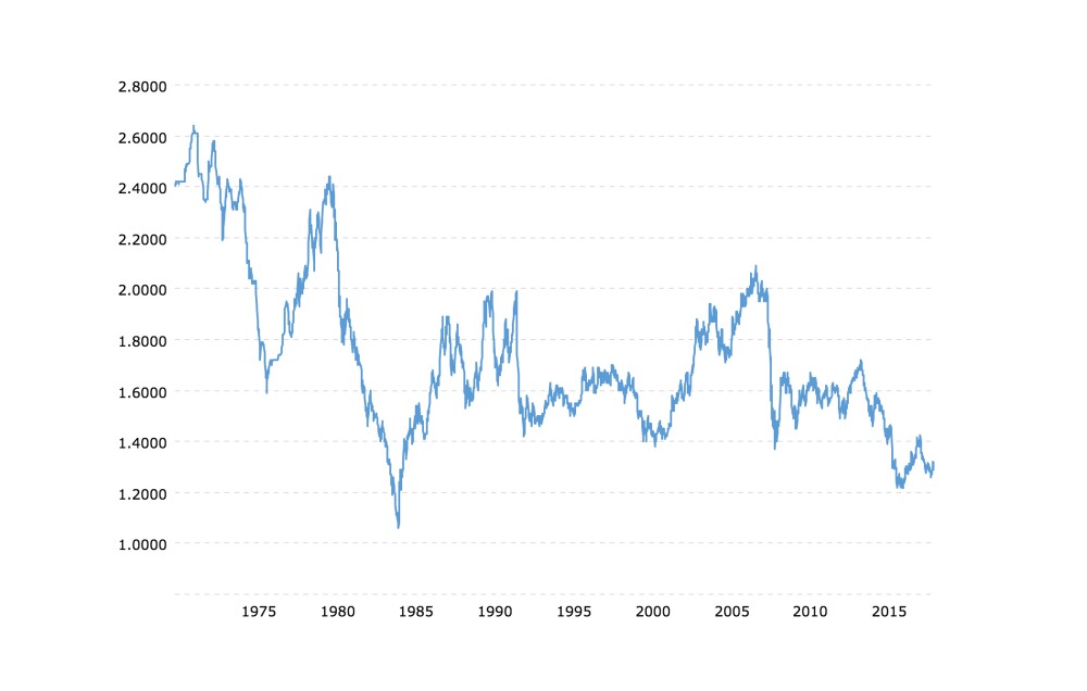 pound-dollar-exchange-rate.jpg