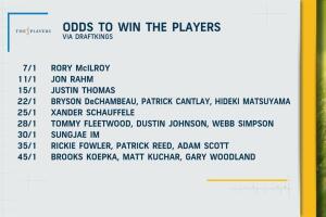 Can Rory go Back-to-Back?