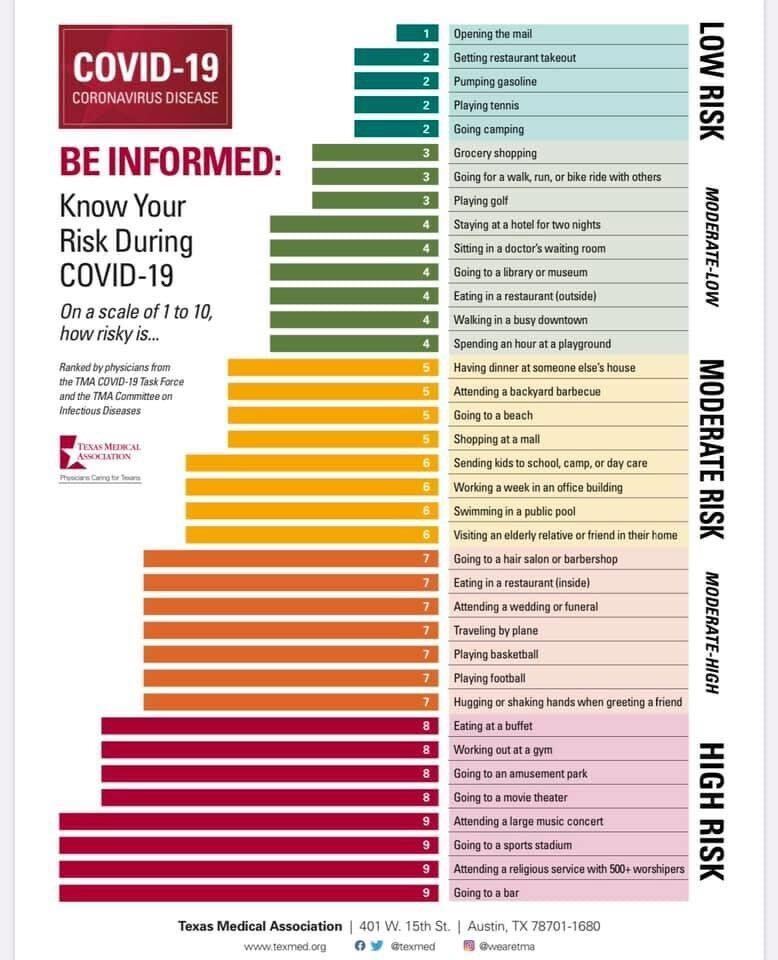 tma risk chart.jpg
