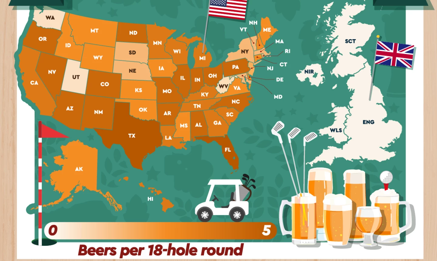  Bogeys & Brews chart 