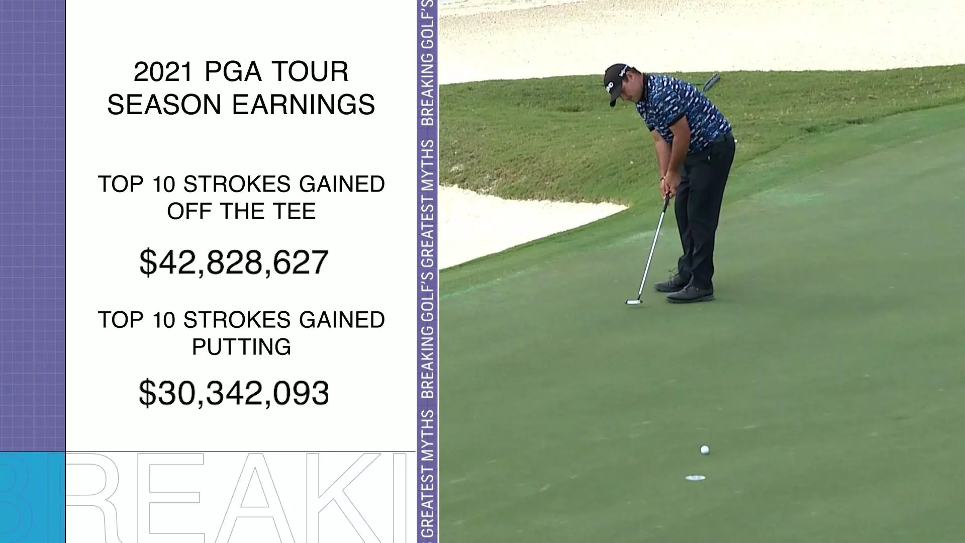 Myth #13: ‘Drive For Show, Putt For Dough’