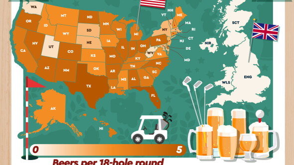 Bogeys & Brews chart 
