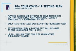 PGA Tour's Testing Plan for COVID-19